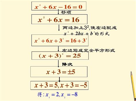 配方法例子